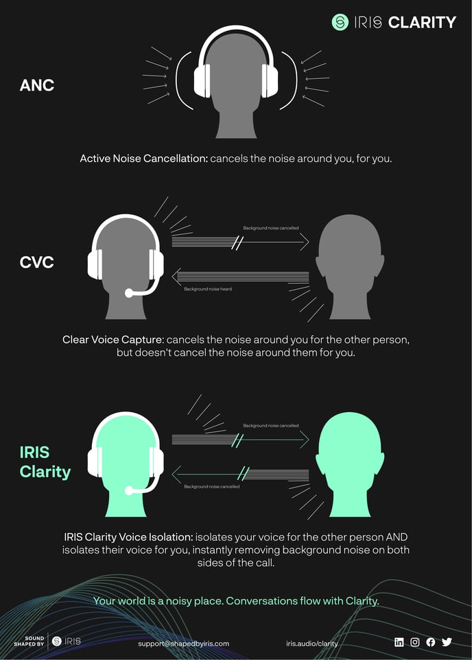 ANC vs Clarity Infographic