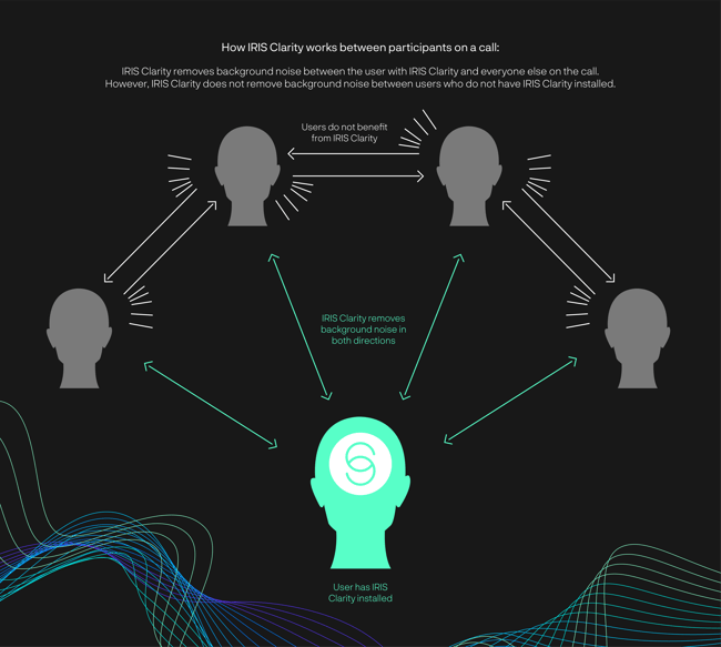 Group calls with IRIS Clarity_Infographic-05[21]